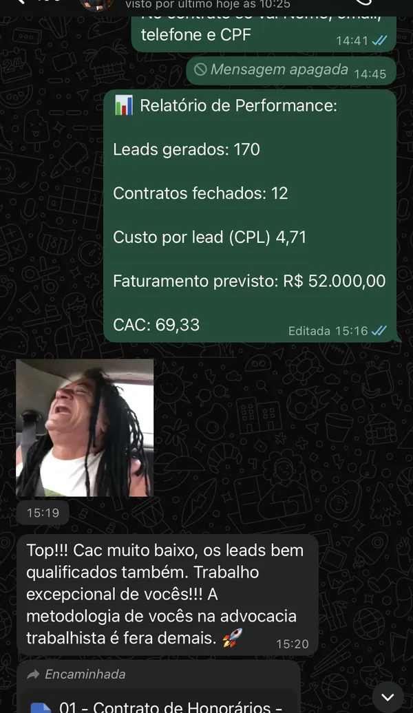 Relatório de performance trabalhista: 170 leads gerados, 12 contratos fechados e faturamento previsto de R$ 52 mil