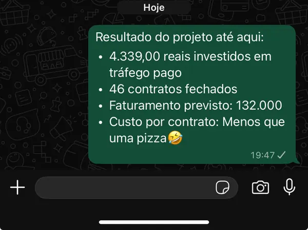 Resultado do projeto: R$ 4.339 investidos em tráfego pago, 46 contratos fechados e faturamento previsto de R$ 132 mil